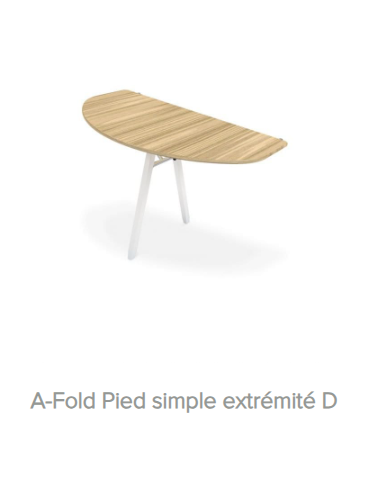 A-FOLD TABLES