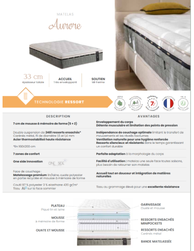 KOLLEKTION „LES ELEGANCES“