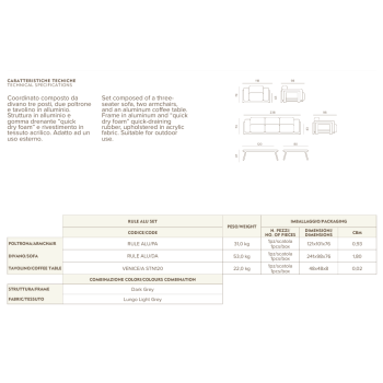 RULE ALU SET